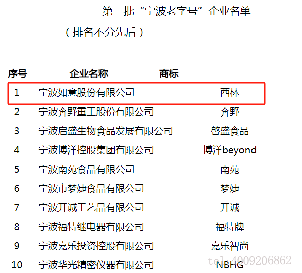 西林叉車-寧波老字號(hào)上榜(圖1) 西林叉車-寧波老字號(hào)上榜(圖1)