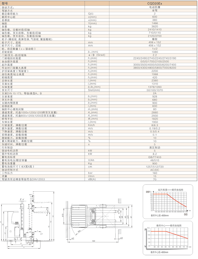 西林前移式防爆叉車CQD20EX(圖1) 西林前移式防爆叉車CQD20EX(圖1)